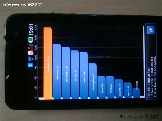 Tegra 2双核智能手机基准成绩曝光