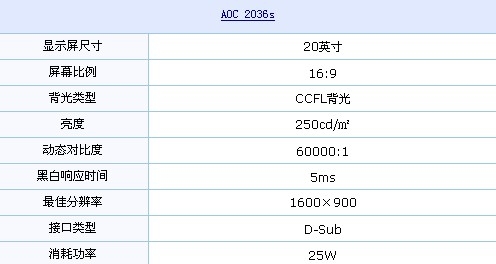 60000:1+黄金比例 AOC超值液晶仅720元