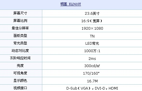 秒杀CRT液晶到货！明基XL2410T大推荐