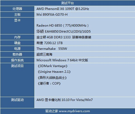 拒绝同质化 华硕超公版HD6850评测