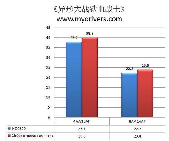 拒绝同质化 华硕超公版HD6850评测