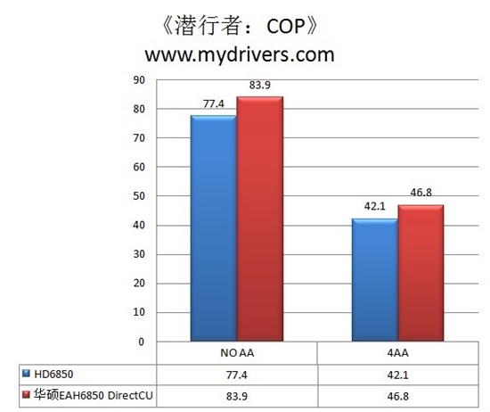 拒绝同质化 华硕超公版HD6850评测