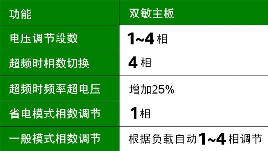 399元玩爽HTPC！五步验证您的880G！