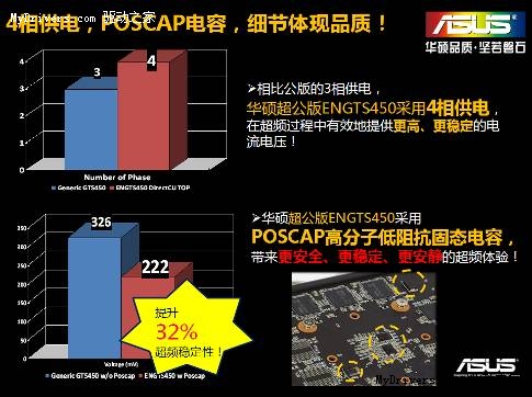 纯铜散热打造 华硕新品ENGTS450上市