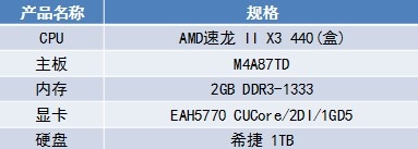 星际2独显才是王道 华硕3A平台推荐