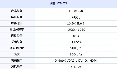 广视角+LED背光 明基大屏新款液晶上市