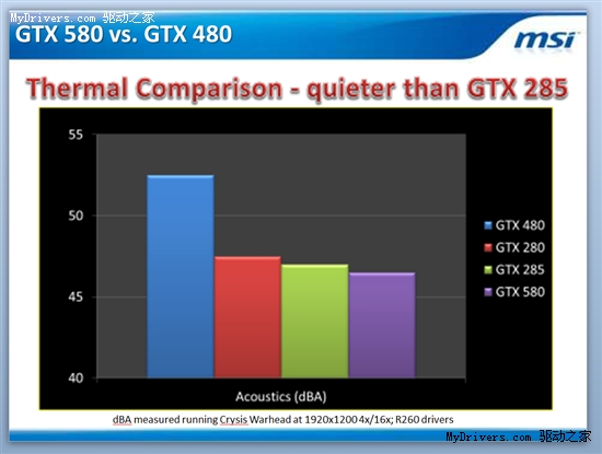 GeForce GTX 570众厂商首发产品大荟萃