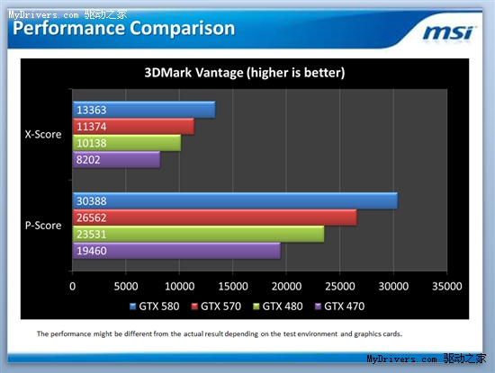 GeForce GTX 570众厂商首发产品大荟萃