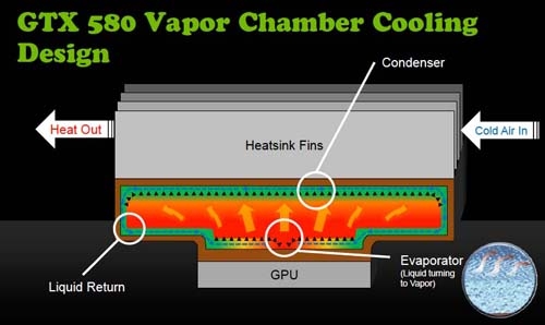GeForce GTX 570十二厂商首发产品大荟萃
