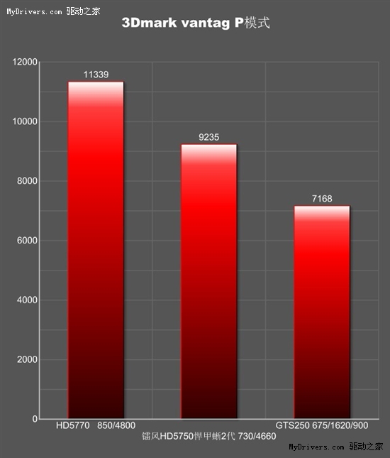 5大优势全面升级  镭风5750悍甲蜥2代详解