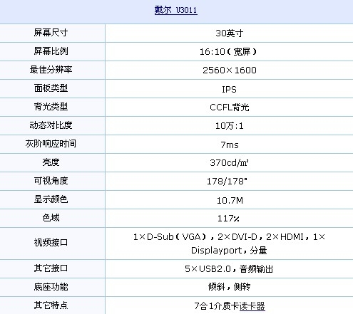 全球最强30吋 戴尔U3011售价历史最低