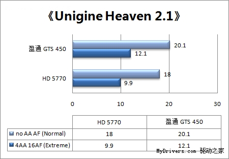 做工用料最强音 盈通GTS 450游戏高手评测