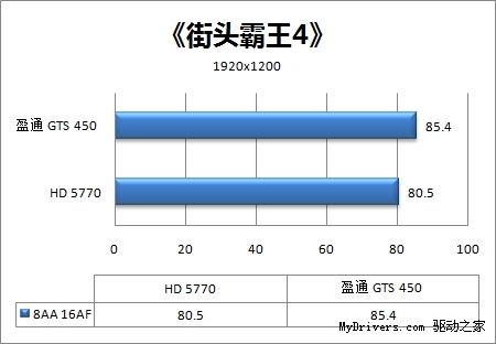 做工用料最强音 盈通GTS 450游戏高手评测