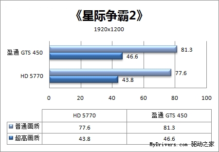 做工用料最强音 盈通GTS 450游戏高手评测