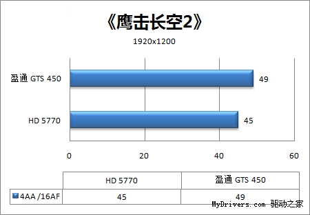 做工用料最强音 盈通GTS 450游戏高手评测