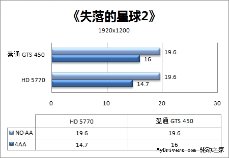 做工用料最强音 盈通GTS 450游戏高手评测