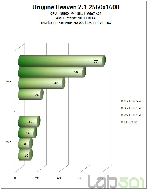 从双路到四路：Radeon HD 6970交叉开火