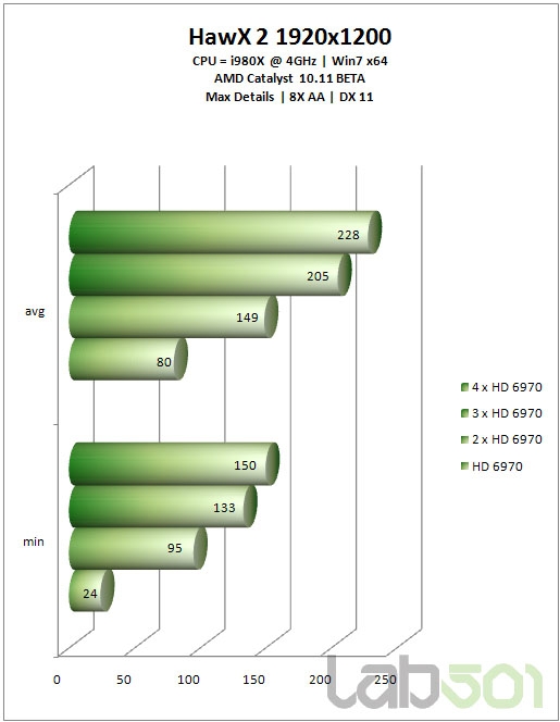 从双路到四路：Radeon HD 6970交叉开火