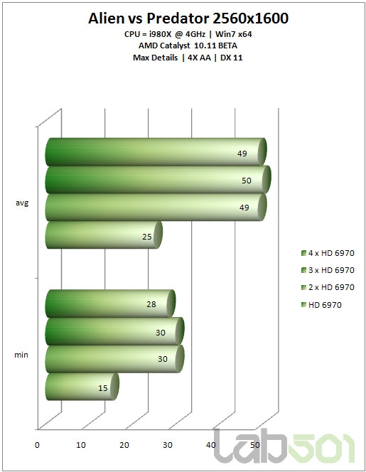 从双路到四路：Radeon HD 6970交叉开火