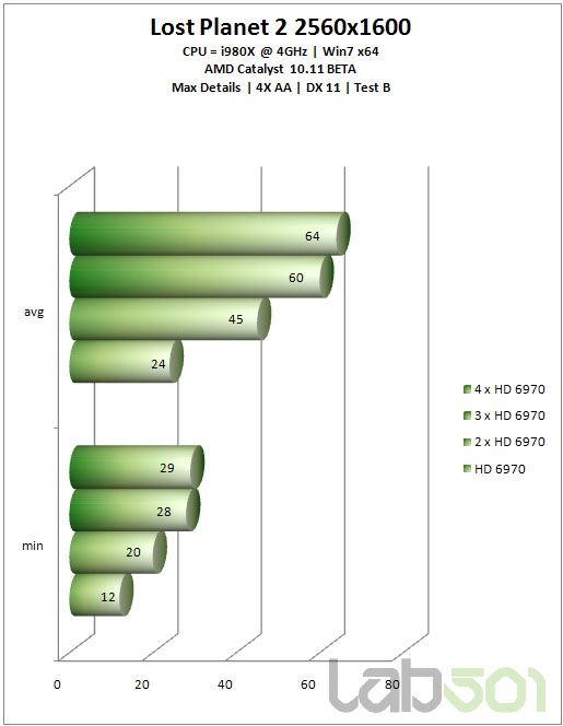 从双路到四路：Radeon HD 6970交叉开火