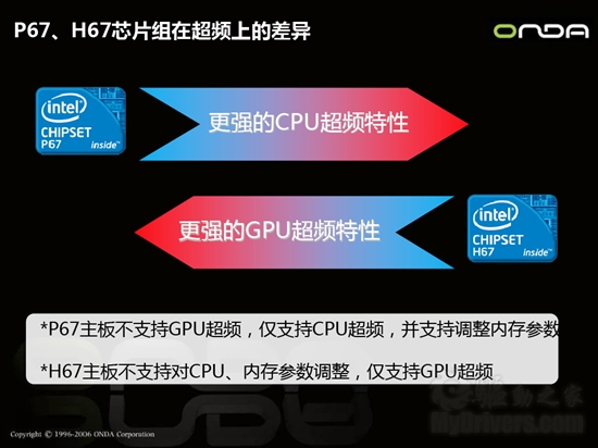 昂达三款P67/H67主板全方位细节预览