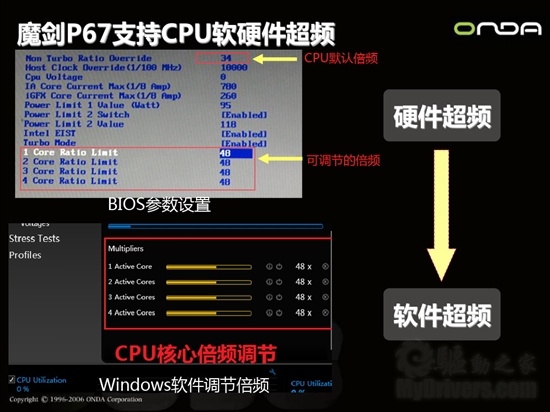 昂达三款P67/H67主板全方位细节预览