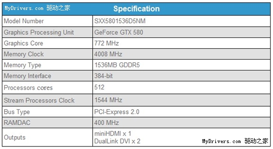 旌宇宣布首家自产GeForce GTX 580