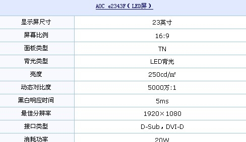 23吋LED再曝1080元！AOC