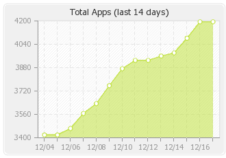 Windows Phone 7应用程序数量已突破4000