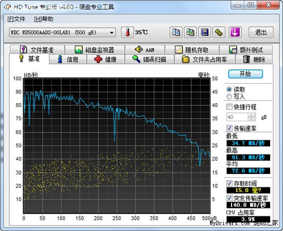 USB3.0+eSATA的高速 ORICO 8618SUS3/US3硬盘底座试用