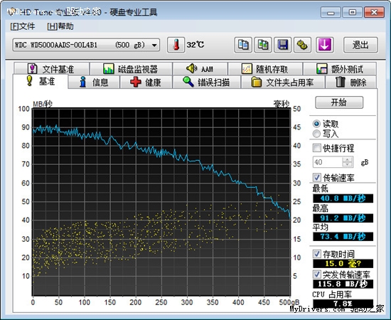 USB3.0+eSATA的高速 ORICO 8618SUS3/US3硬盘底座试用