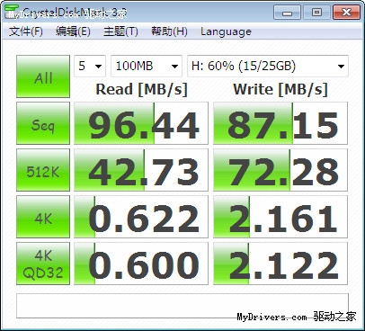 USB3.0+eSATA的高速 ORICO 8618SUS3/US3硬盘底座试用