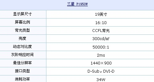 2ms+双接口 三星超实用19液晶仅999元