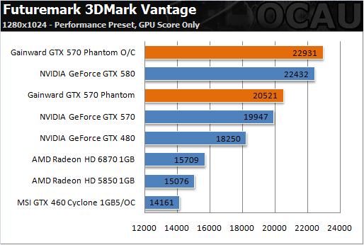 6热管3风扇 耕昇非公版GTX 570亮相