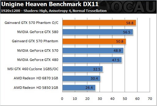 6热管3风扇 耕昇非公版GTX 570亮相