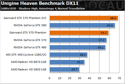 6热管3风扇 耕昇非公版GTX 570亮相