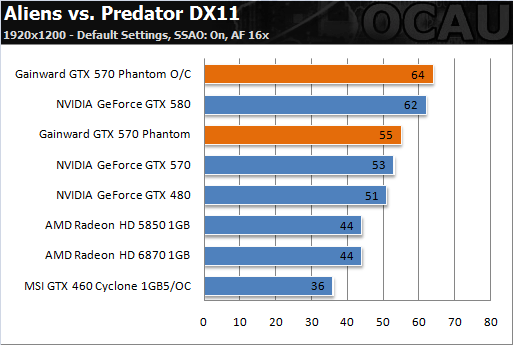 6热管3风扇 耕昇非公版GTX 570亮相