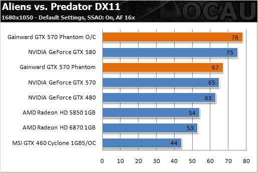6热管3风扇 耕昇非公版GTX 570亮相