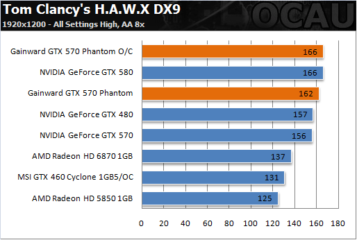 6热管3风扇 耕昇非公版GTX 570亮相