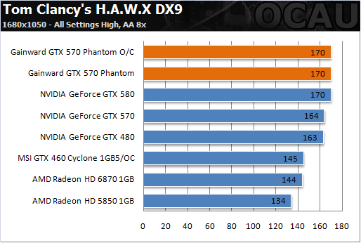 6热管3风扇 耕昇非公版GTX 570亮相