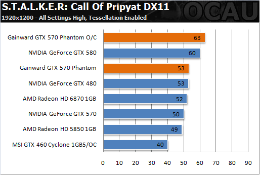 6热管3风扇 耕昇非公版GTX 570亮相