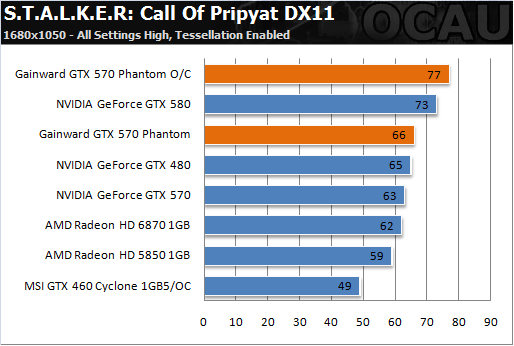 6热管3风扇 耕昇非公版GTX 570亮相
