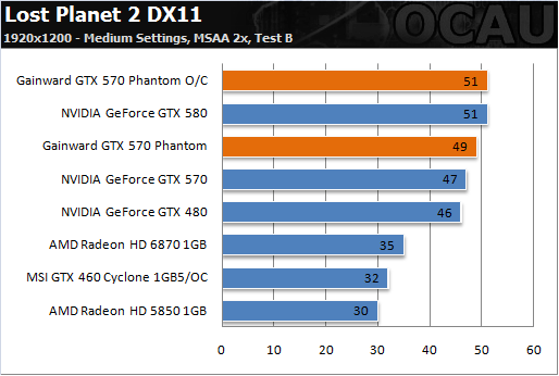 6热管3风扇 耕昇非公版GTX 570亮相
