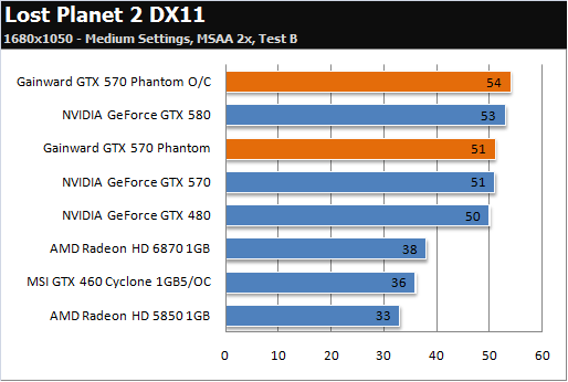 6热管3风扇 耕昇非公版GTX 570亮相