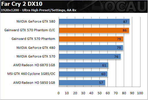 6热管3风扇 耕昇非公版GTX 570亮相