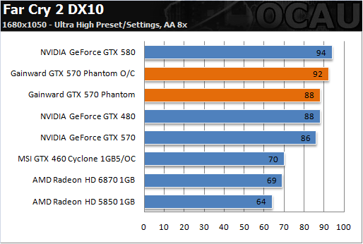 6热管3风扇 耕昇非公版GTX 570亮相