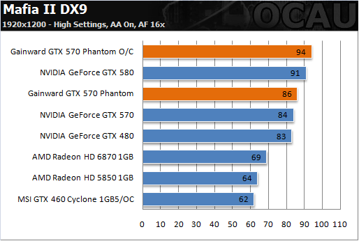 6热管3风扇 耕昇非公版GTX 570亮相