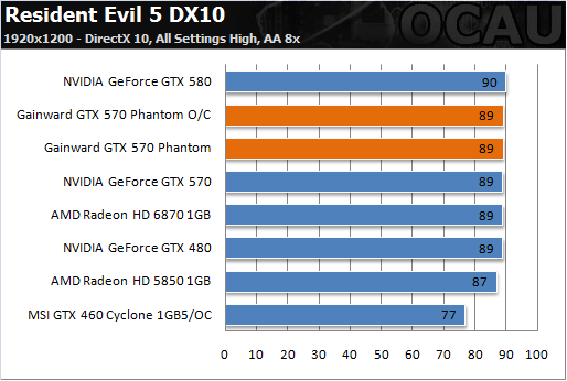 6热管3风扇 耕昇非公版GTX 570亮相