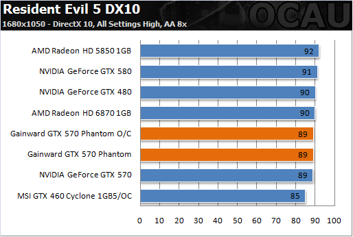 6热管3风扇 耕昇非公版GTX 570亮相