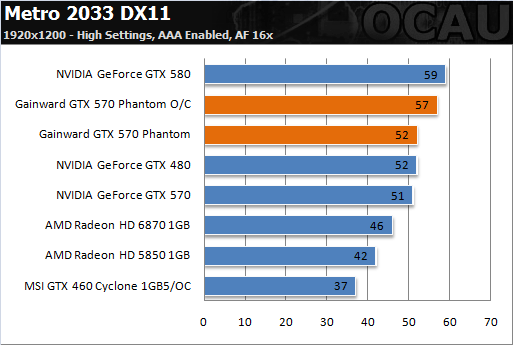 6热管3风扇 耕昇非公版GTX 570亮相